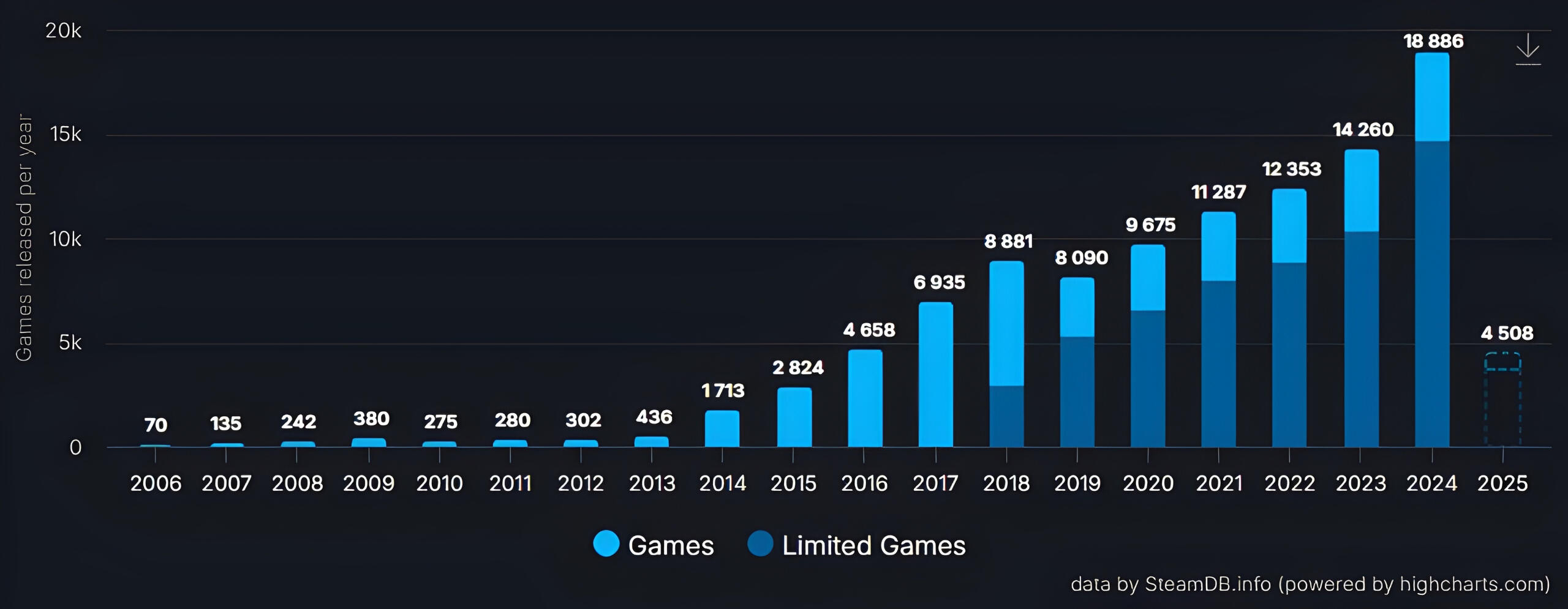Steam Game Releases by Year